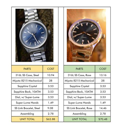 how much does it cost to resize a watch